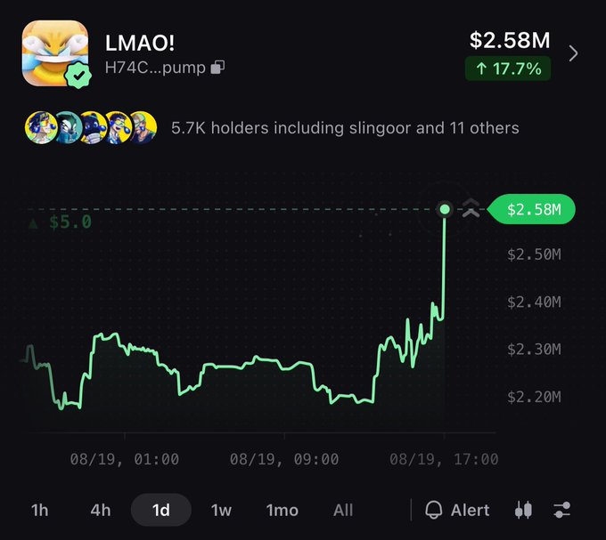 A mobile crypto token chart displaying 'LMAO!' (H74C...pump) at $2.58M with 17.7% increase, showing 5.7K holders including slingoor.