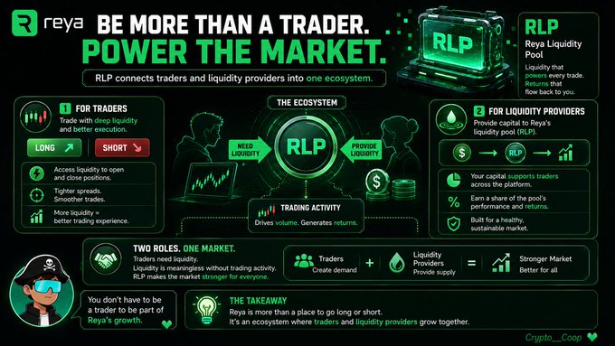 A green-themed infographic titled 'BE MORE THAN A TRADER. POWER THE MARKET.' explaining the Reya Liquidity Pool (RLP) ecosystem for traders and liquidity providers.