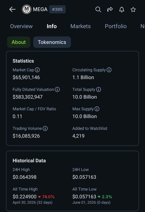The image shows a phone screen displaying information about trading crypto coins, specifically Bitcoin. It's set against a dark blue background that highlights the details of the cryptocurrency market. The text includes the title "MEGA Info" and some statistics about Bitcoin, including trading volume, value, price, and a maximum supply of 1 bitcoin.