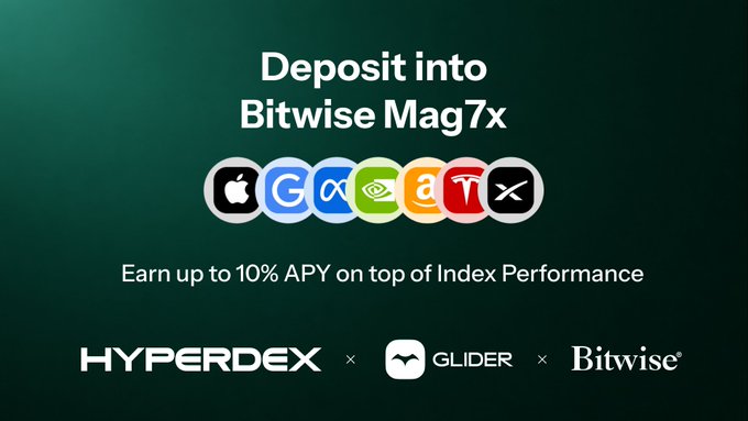 A promotional graphic reading 'Deposit into Bitwise Mag7x' showing logos for Apple, Google, Meta, NVIDIA, Amazon, Tesla, and X, offering 'up to 10% APY on top of Index Performance' with brand names HyperDEX, Glider, and Bitwise at the bottom.