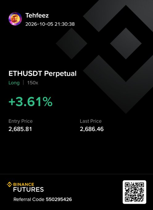 A Binance Futures trading screenshot showing an ETHUSDT Perpetual Long position with 150x leverage at +3.61%, entry price 2,685.81 and last price 2,686.46, dated 2026-10-05 by user Tehfeez.