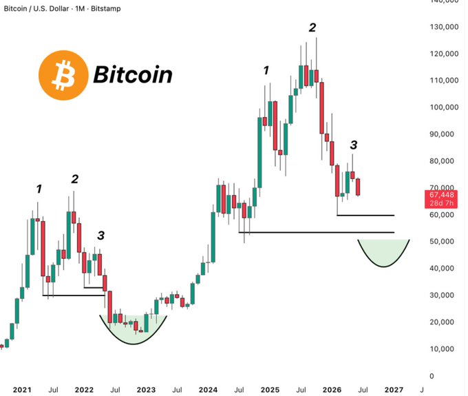 This image features a chart that displays Bitcoin price trends for the past five years (starting from September 2016). The chart shows Bitcoin's price changing over time against a background of red, orange, green, and white lines, each representing a different period within those months. It seems like there is a pattern or trend in Bitcoin prices, but it's difficult to determine the exact direction of the movement without additional information.
