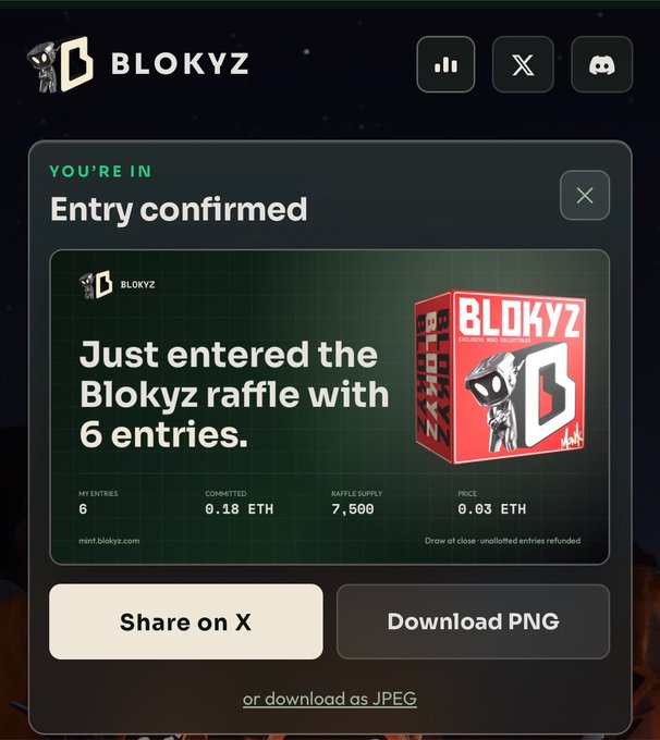 A confirmation screen from Blokyz showing a successful raffle entry with 6 entries, 0.18 ETH committed out of a 7,500 supply at 0.03 ETH each, along with "Share on X" and "Download PNG" buttons. The image supports the post's "6x entry and a dream" message by visually confirming the user's 6-entry participation in the Blokyz raffle.