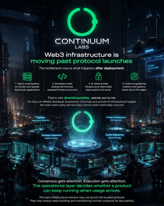 A promotional graphic for 'CONTINUUM LABS' stating 'Web3 infrastructure is moving past protocol launches' with sections on ChainOps, Developer Experience, Private AI Infrastructure, and Custom Engineering.