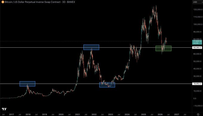 ersatz chart for the bitcoin price, with blue bars representing the daily high and low prices of Bitcoin from January to December 2020.