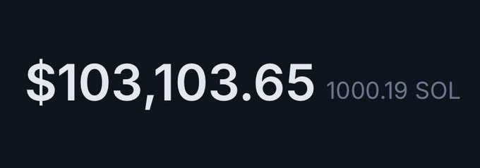 The image displays a financial milestone showing "$103,103.65" alongside "1000.19 SOL," celebrating the achievement of accumulating 1,000 SOL tokens. This visually reinforces the poster's personal milestone of reaching 1,000 SOL after taking profits in the last cycle and buying back in at around $70 levels this year.