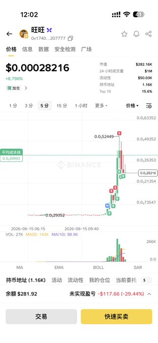 A Binance cryptocurrency trading app screenshot showing a token called '旺旺' (token ID 0x1740...207777) priced at $0.00028216 with an 8.796% increase, showing a candlestick chart on a 5-minute timeframe.