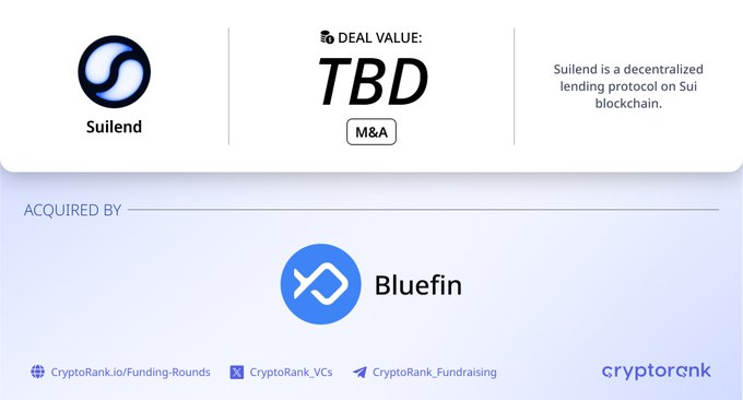 Bluefin has acquired Suilend, a decentralized lending protocol on the Sui blockchain, though the deal value remains undisclosed (listed as "TBD") in this CryptoRank M&A announcement.