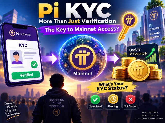 A promotional graphic for Pi Network's KYC process, featuring text like 'Pi KYC', 'More Than Just Verification', and 'The Key to Mainnet Access?', alongside visuals of a verified phone screen, the Mainnet, and a 'Usable Pi Balance'.