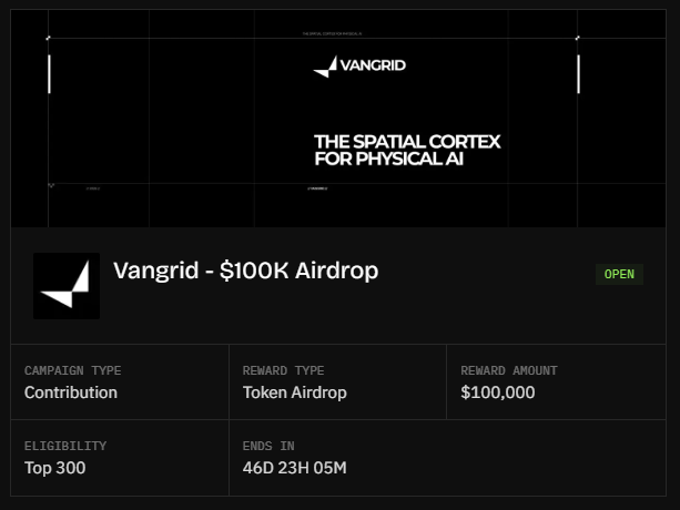 A promotional page for 'Vangrid - $100K Airdrop', describing a 'Contribution' campaign with a 'Token Airdrop' reward, eligibility for the 'Top 300', ending in '46D 23H 05M'.