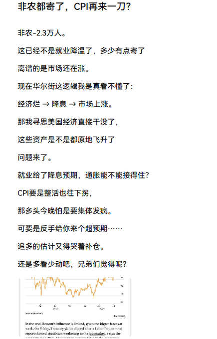 A Chinese-language commentary on recent U.S. economic data, noting the unexpected result of non-farm payrolls dropping by 23,000 and questioning why markets rallied despite the weak jobs report. The post discusses the paradox of how poor economic data fuels rate-cut expectations, driving markets higher, with a small chart visible at the bottom showing market trends.