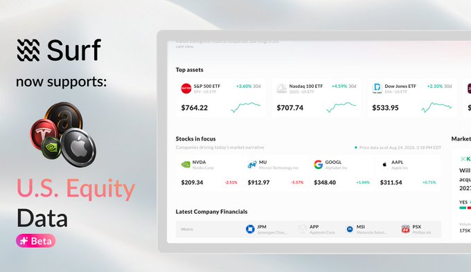 A promotional graphic for an app called "Surf," stating "now supports: U.S. Equity Data" in Beta, showing a stock dashboard with tickers like NVDA, MU, GOOG, and AAPL.