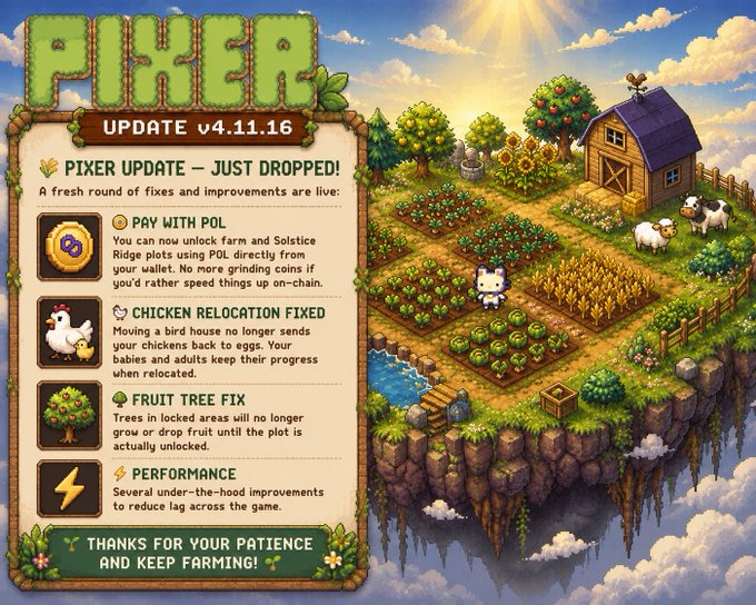 A pixel art game update announcement for 'PIXER v4.11.16' listing fixes including Pay with POL, Chicken Relocation, Fruit Tree Fix, and Performance improvements, alongside a farm scene.