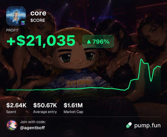 A crypto trading screen showing a massive profit of +$21,035 (796%) on the $CORE memecoin via pump.fun, featuring a stylized avatar over a nightclub background with dancing figures.