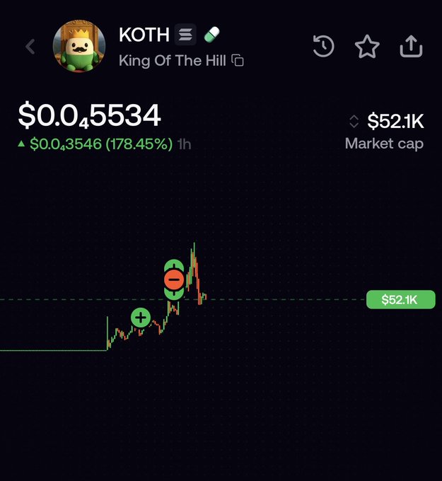 A cryptocurrency tracking page showing KOTH (King Of The Hill) token at $0.05534, up 178.45% in 1h, with a market cap of $52.1K.