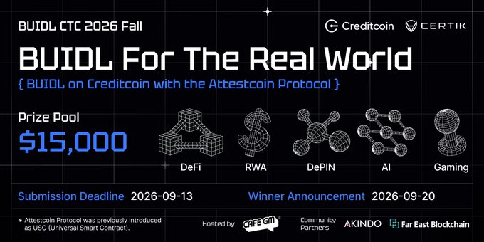 An event banner reads 'BUIDL For The Real World' for BUIDL CTC 2026 Fall on Creditcoin with the Attestcoin Protocol, featuring a $15,000 prize pool across categories like DeFi, RWA, DePIN, AI, and Gaming.
