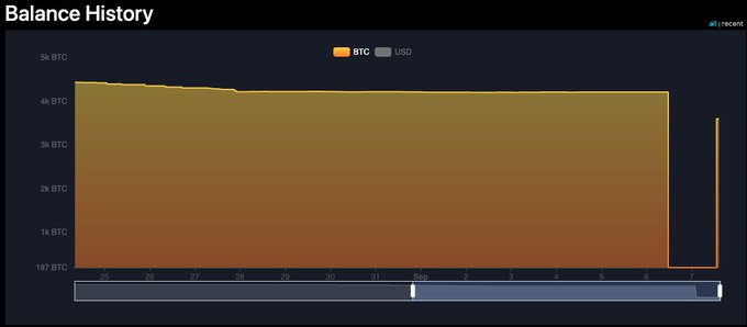 A digital dashboard titled "Balance History" displays a chart of BTC holdings, showing a sharp drop in balance near September 7th, with a toggle for "BTC" and "USD" viewing options.