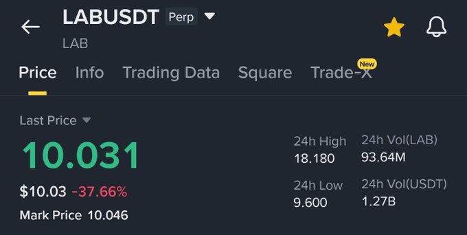 The image shows a screenshot of a stock trading app, with a focus on the price of LabusDT. The app displays the current price for LabusDT as $10.03, along with other information about the trading data such as the last price, square price, and trade volume. The post in question is titled "Good morning guys Scam token $laboursdt whats a next target". This suggests that someone might be trying to sell LabusDT or recommend it for investment purposes.