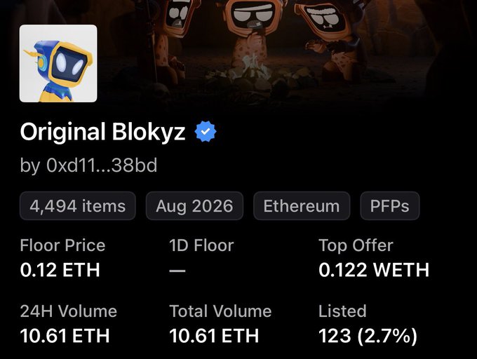 An OpenSea listing page for the 'Original Blokyz' NFT collection by 0xd11...38bd, showing 4,494 items with a floor price of 0.12 ETH and 24H volume of 10.61 ETH.