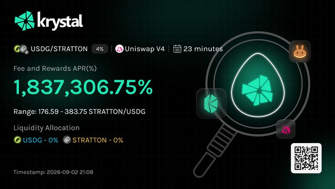 A Krystal finance dashboard showing USDG/STRATTON liquidity pool with a Fee and Rewards APR of 1,837,306.75% and timestamp 2026-09-02 21:08.