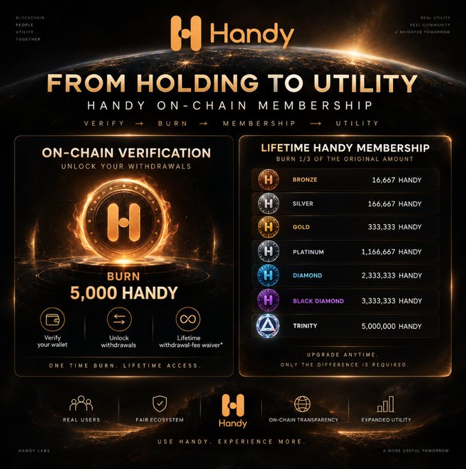 A promotional graphic for 'Handy' titled 'From Holding to Utility', detailing an 'On-Chain Verification' burn of 5,000 HANDY and a 'Lifetime Handy Membership' tier system ranging from Bronze to Trinity with various burn amounts.