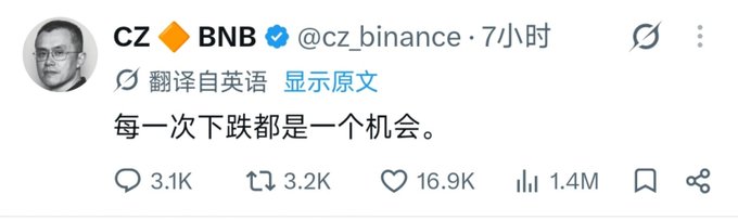 The image shows a tweet from CZ (Changpeng Zhao), CEO of Binance, with the handle @cz_binance and a verified checkmark next to the BNB ticker symbol, posted 7 hours ago. The tweet is in Chinese, reading "每一次下跌都是一个机会" which translates to "Every dip is an opportunity," and has gained significant engagement with 3.1K replies, 3.2K retweets, 16.9K likes, and 1.4M views.

This tweet relates to the accompanying post about the Fed's interest rate decision, as CZ is offering reassurance to crypto investors during a market downturn triggered by the Federal Reserve's 25 basis point rate hike and the hawkish dot plot showing 16 of 18 officials expecting further rate increases, encouraging followers to view the price decline as a buying opportunity rather than a cause for panic.