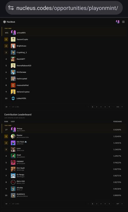 Nucleus.codes opportunities page for PlayOnMint showing a Your Rank leaderboard with princeNFEA in 1st place (601 points) and a Contribution Leaderboard where Prince holds 1st place with a 1.5244% share.