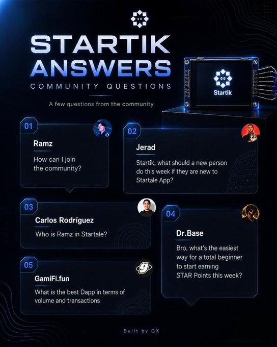 The image is a graphic titled "STARTIK ANSWERS – Community Questions," designed in a dark blue tech style, featuring a stylized AI assistant labeled "Startik" alongside five community-submitted questions from users Ramz, Jerad, Carlos Rodriguez, Dr.Base, and GamiFi.fun. The questions cover topics such as joining the community, getting started with the Startale App, earning STAR Points, and identifying the best dApp by volume and transactions, with the bottom noting "Built by GX."