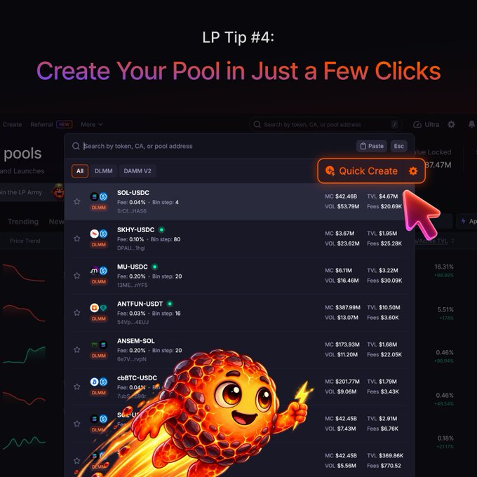 A digital interface showcases "LP Tip #4: Create Your Pool in Just a Few Clicks" with an orange "Quick Create" button highlighted by a red cursor arrow, alongside a list of liquidity pools featuring tokens like SOL-USDC, SKHY-USDC, and ANSEM-SOL, with a cartoon lava-lamp-like character pointing upward. The image illustrates the post's message by demonstrating how Meteora's Quick Create feature allows users to easily launch a pool from within the Create page, Universal Search, or Global Settings.