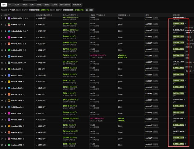 A screenshot of a cryptocurrency trading platform displaying multiple trading pairs (such as Ox7883_oBT4, OxSOL_sonic, OxPudg_OXo0), showing prices, 24-hour changes, and capital flow data.