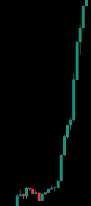 A minimalist financial chart on a black background displays green and red candlesticks indicating a sharp upward price trend.