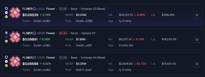 A cryptocurrency listing interface displays three FLOWER/USDC token entries from Uniswap V3 (Base), Ronin (Katana V3), and Uniswap V4 (Base), showing prices around $0.095-$0.099 with various percentage changes.