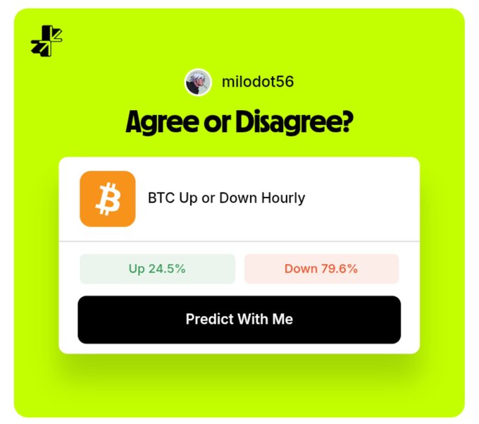 A prediction poll card from user "milodot56" asking "Agree or Disagree?" on whether "BTC Up or Down Hourly," showing results of "Up 24.5%" and "Down 79.6%."