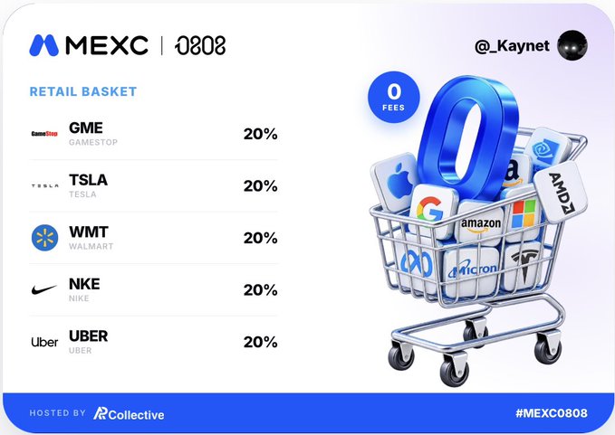 A MEXC promotional graphic for the '0808' event showing a 'Retail Basket' portfolio with 20% allocations each to GME (GameStop), TSLA (Tesla), WMT (Walmart), NKE (Nike), and UBER, alongside a shopping cart filled with tech company logos and a '0 FEES' badge, hosted by AR Collective and tagged #MEXC0808 by @_Kaynet.