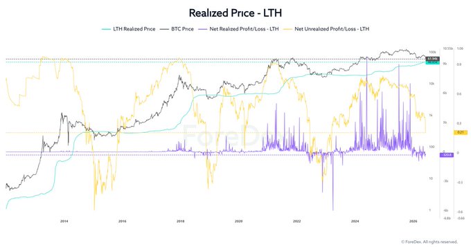 The image is a financial chart featuring Bitcoin's price fluctuations over time, showing various periods of gains and losses for the digital currency. The chart spans from 2007 through 2016, providing an overview of Bitcoin's performance throughout these years. In addition to the chart, there is also information related to Litecoin (LTC), which appears in the image along with its own price trends and historical data. This chart provides valuable insights into Bitcoin and other cryptocurrencies' performances during different periods.
