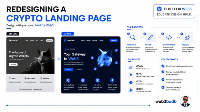 A presentation slide titled "REDESIGNING A CRYPTO LANDING PAGE" showing a before and after comparison of a website redesign, with "BUILT FOR WEB3" branding and "web3adb" logo.