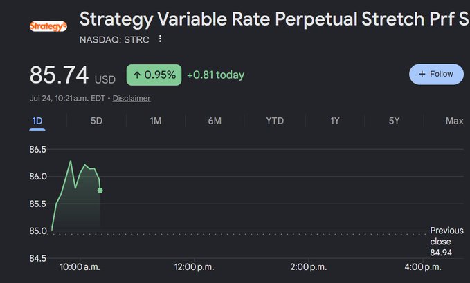 The image shows a stock chart for Strategy Variable Rate Perpetual Stretch Preferred (STRC) trading at $85.74 on NASDAQ, up 0.95% (+$0.81) on July 24 at 10:21 a.m. EDT, with intraday performance showing a rise from the previous close of $84.94. The chart reflects the post's claim that STRC has gained roughly 1% since the user's bullish revelation, highlighting the stock's upward movement against Bitcoin's 1.75% decline that same day.