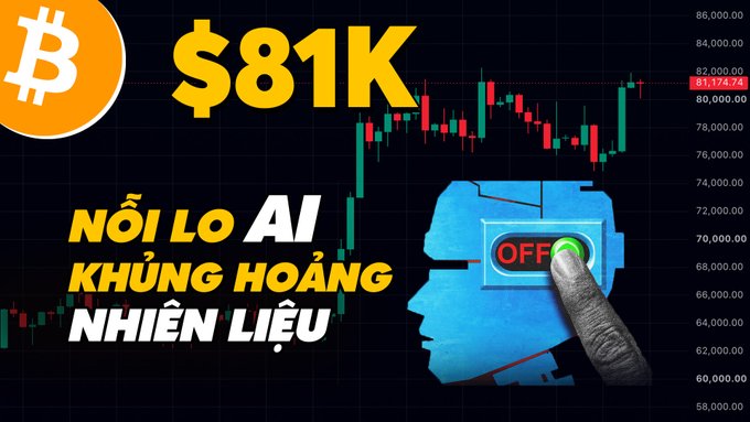 A financial graphic showing Bitcoin at $81K with a candlestick chart, a robot head illustration with an 'OFF' button being pressed by a finger, and Vietnamese text 'NỖI LO AI KHỦNG HOẢNG NHIÊN LIỆU' (Fear of AI Fuel Crisis).