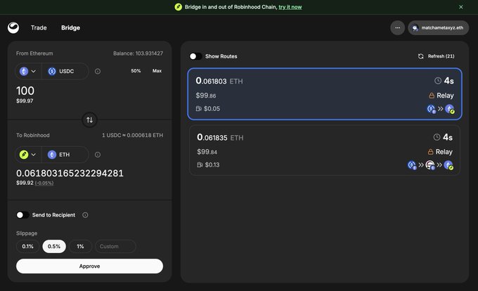 A screenshot of the Matcha.xyz trading interface shows a bridge transaction converting 100 USDC ($99.97) from Ethereum to 0.061803 ETH ($99.92) on Robinhood Chain, with two route options taking approximately 4 seconds each and slippage set to 0.5%. The image directly illustrates the post's message by demonstrating the seamless, near-instant cross-chain bridging experience powered by 0x's Cross Chain API.