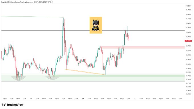 A TradingView chart of FrankfutVINSG with technical analysis markings including support/resistance zones and a Batman logo emoji, showing price action from October 1-2, 2024.