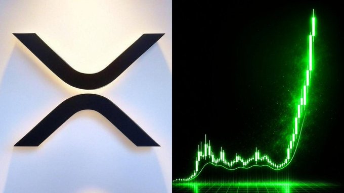 A split image showing the XRP logo on the left and a green cryptocurrency price chart trending sharply upward on the right.