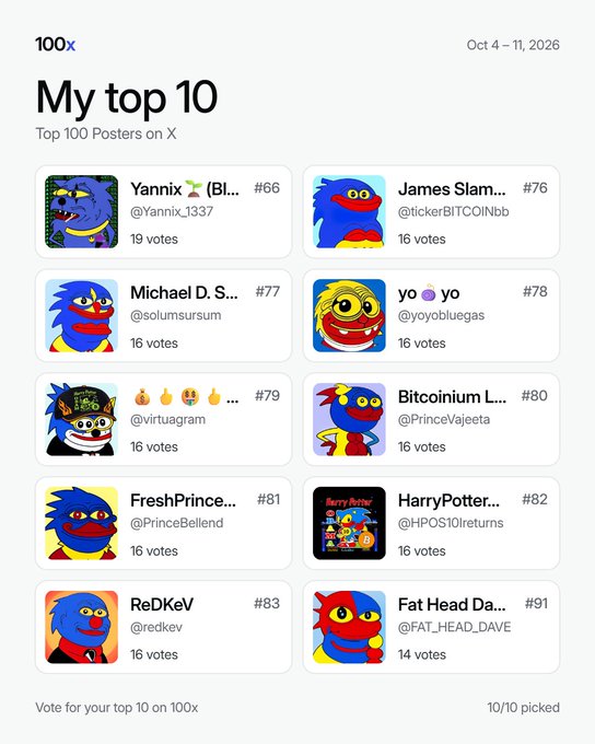 A 'Top 100 Posters on X' leaderboard screenshot from Oct 4-11, 2026, displaying the user's top 10 picks including handles like @Yannix_1337, @tickerBITCOINbb, and @solumsursum, with users voting in blue monster avatars.
