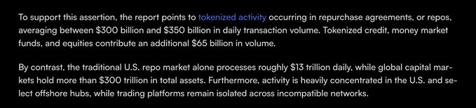 The image displays a passage from an IMF report contrasting tokenized finance volumes ($300-$365 billion in repos plus $65 billion in tokenized credit, MMFs, and equities) with traditional U.S. repo market activity (~$13 trillion daily) and global capital markets (>$300 trillion in total assets), while noting that activity is concentrated in the U.S. and select offshore hubs on isolated networks. It relates to the accompanying post by illustrating the IMF's key finding: tokenized finance's lack of scaling stems from fragmented infrastructure and thin liquidity rather than a shortage of tokenized assets—supporting the claim that making assets usable, not putting them onchain, is the real challenge.