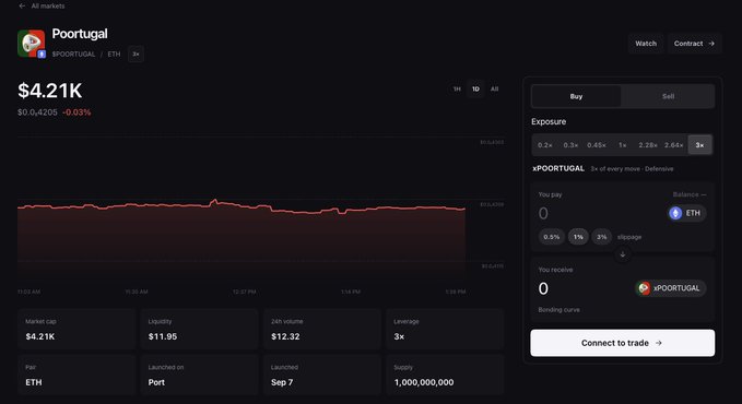 A cryptocurrency trading interface showing the $POORTUGAL token on the Port platform, priced at $4.21K, with a buy/sell panel on the right displaying market cap $4.21K and 24h volume $12.32.
