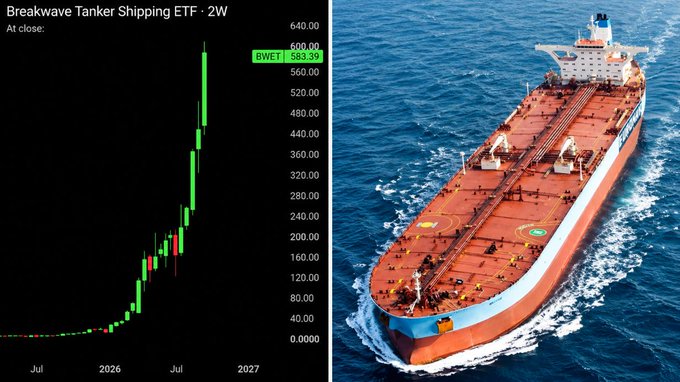 A split image showing a 2-week candlestick chart for 'Breakwave Tanker Shipping ETF · 2W' (BWET) at $583.39 on the left and an aerial photo of a large red oil tanker ship at sea on the right.