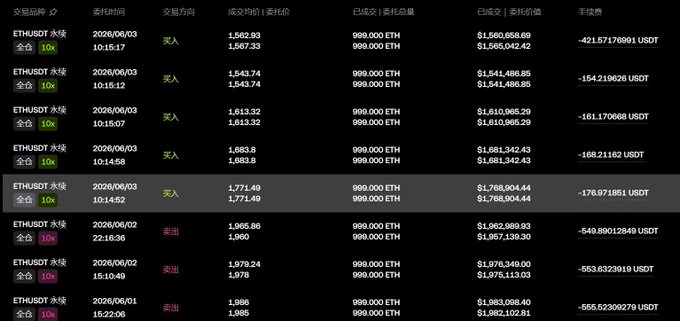 The image shows a table with various numbers, including currency symbols such as $ and €. The text "ETH" appears multiple times throughout the table, suggesting that this could be related to cryptocurrency trading or analysis. The caption above the image reads "这里周一可能要反弹", which might be a reference to the fluctuations in cryptocurrency prices or market trends.

The numbers and symbols on the screen are arranged in rows, with each row representing a different currency symbol. This table could be used for tracking the value of various cryptocurrencies over time, analyzing trading patterns, or studying the relationship between different cryptocurrencies.