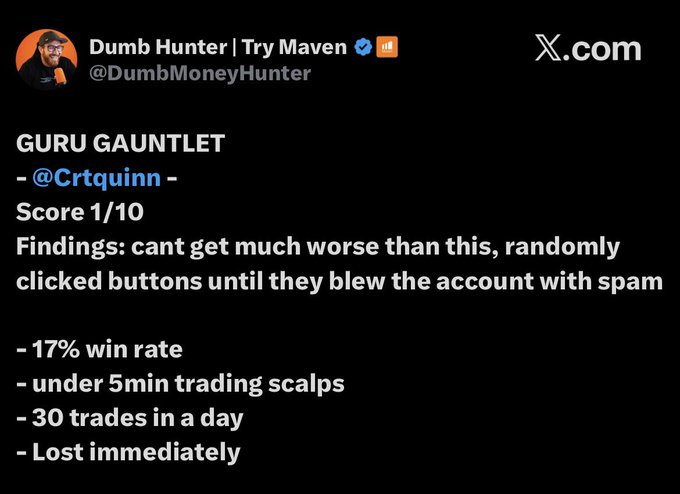 A tweet from 'Dumb Hunter | Try Maven' (@DumbMoneyHunter) titled 'GURU GAUNTLET' rates @Crtquinn a 1/10 score, finding a 17% win rate with under 5min trading scalps and immediate losses.