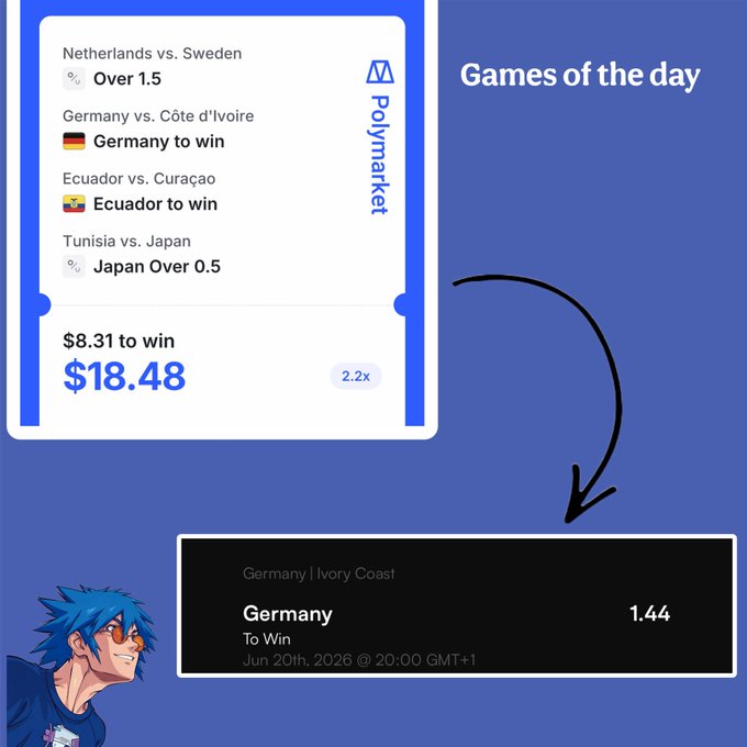 The image shows a blue background with white text, including a list of countries that have played against each other in a recent soccer match. The text indicates that Germany won 1-1 against Ivory Coast, and the score was 1-0. A black arrow points towards the bottom right corner of the image, suggesting it is pointing to the bottom right corner of the post.