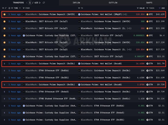 Image 3: A cryptocurrency transaction tracking dashboard displays recent inflows and outflows, with highlighted entries showing large transfers of Bitcoin and Ethereum from 'BlackRock: Coinbase Prime Deposit' wallets to 'Coinbase Prime: Hot Wallet' addresses.