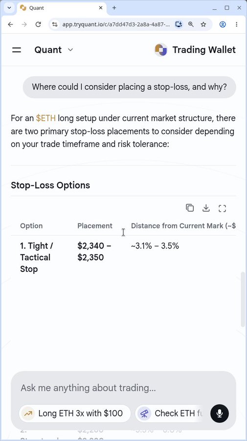 Screenshot of a Quant Trading Wallet interface displaying AI analysis of stop-loss placements for a $ETH long setup, showing options like a Tight/Tactical Stop at $2,340-$2,350 (3.1%-3.5% from current mark).